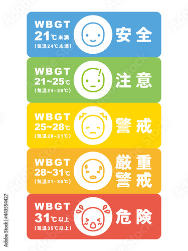 熱中症警戒アラート　WBGT　図表