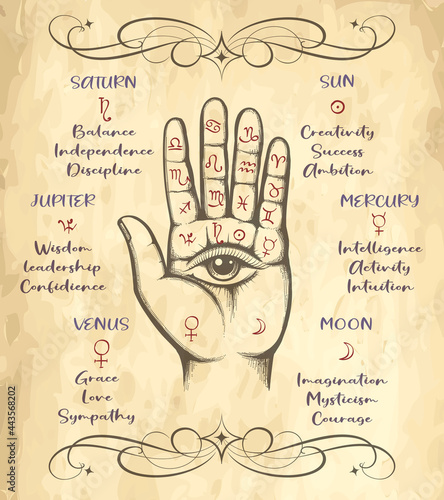 Palm with hieromancy signs astrology and esoteric illustration