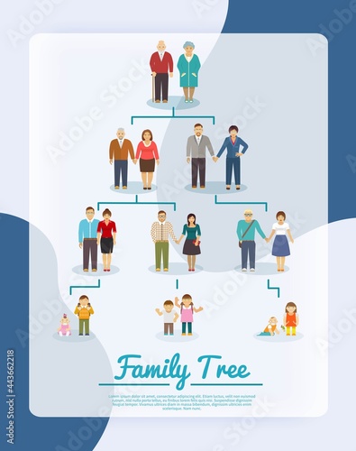 Family tree with people avatars of four generations flat vector illustration