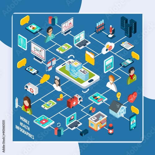 Mobile health isometric infographics set with distant monitoring and support service 3d symbols vector illustration