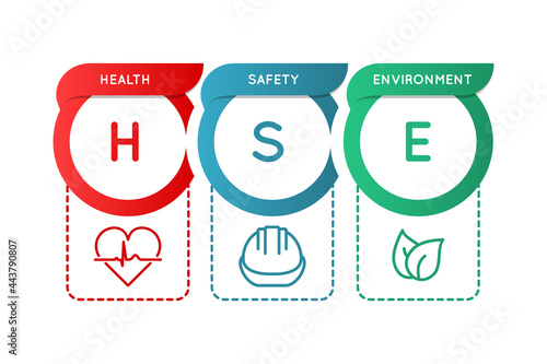 HSE. Health, safety, and environment. Occupational safety and health infographic. Safe industry and workplace standard. Acronym with leaf, helmet and heart icons. Vector illustration, flat, clip art. 