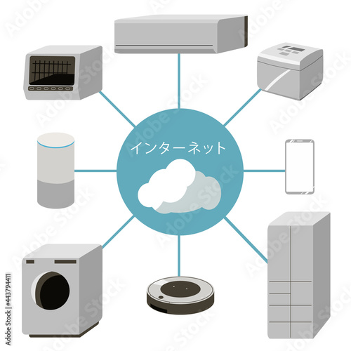 IOT　白物家電　インターネット