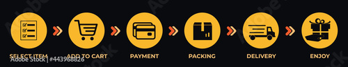 Concept of shopping process with 6 successive steps isolated on black. Timeline design for brochure, presentation, web site.