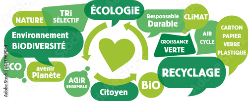Nuage de mots, tags, bulles : recyclage