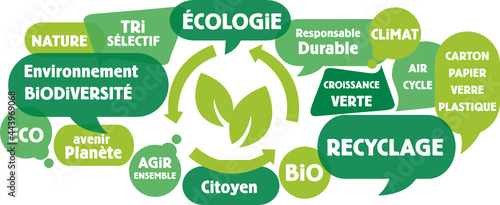 Nuage de mots, tags, bulles : recyclage