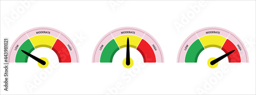 scale level measurement monitor display. low moderate high level meter. three part level step risk meter measure. vector illustration graphic design set template.
