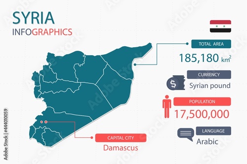 Syria map infographic elements with separate of heading is total areas, Currency, All populations, Language and the capital city in this country. Vector illustration.
