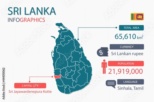 Sri Lanka map infographic elements with separate of heading is total areas, Currency, All populations, Language and the capital city in this country. Vector illustration.