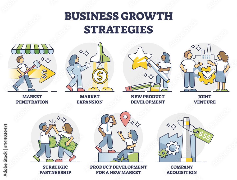 Business growth strategies for successful company outline collection set. Corporate improvement methods and development techniques list vector illustration. Progress planning and approach mini scenes.
