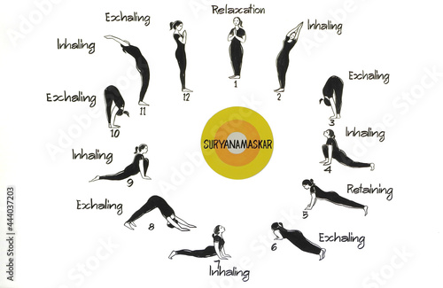 Morning gymnastics scheme by Surya Namaskar (translation of Salutation to the Sun) photo