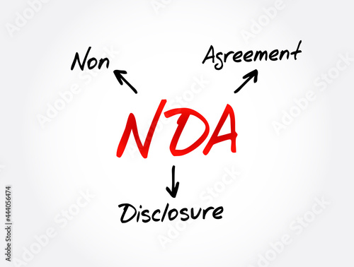 NDA - Non-Disclosure Agreement acronym, business concept background