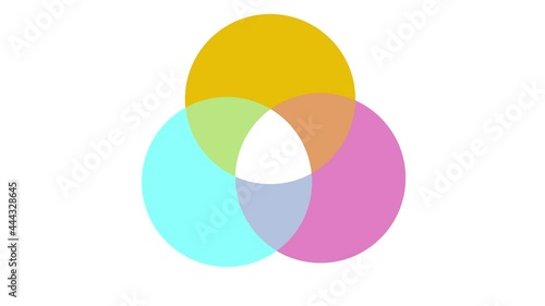 Venn diagram animation. three circle round infographic. Grow or success profit diagram concept. Available in 4K FullHD and HD video