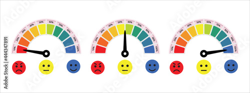 satisfaction scale meter with expression emoticon. from disappointed, neutral and happy satisfied. percentage ten level step. vector illustration graphic design.
