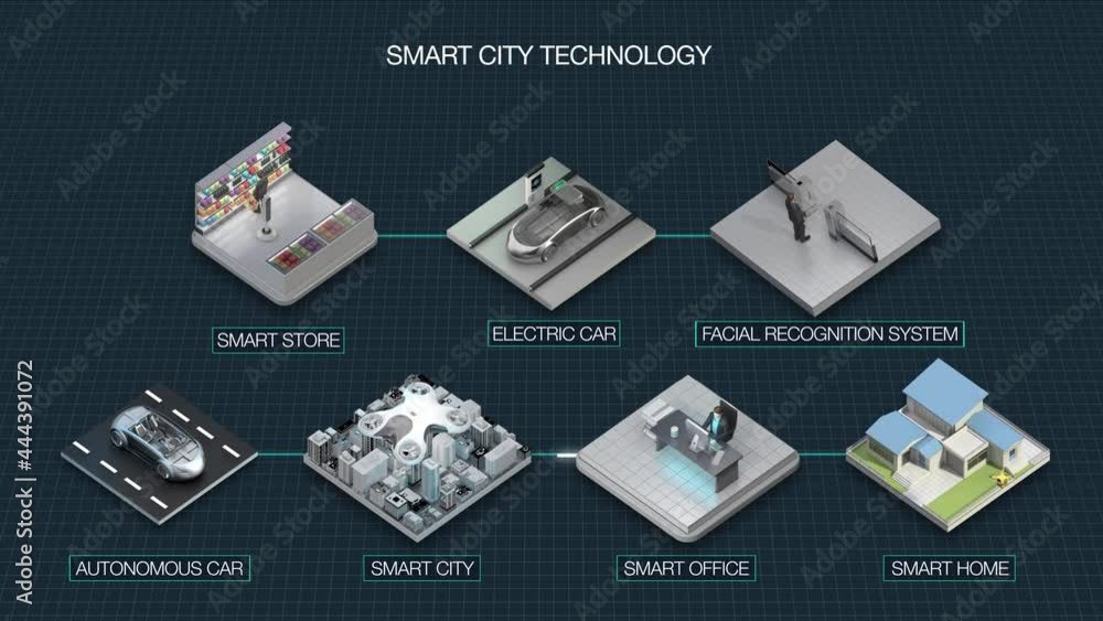 Smart City Tutorial Smart city process concept diagram. Describe smart stores, drone ...
