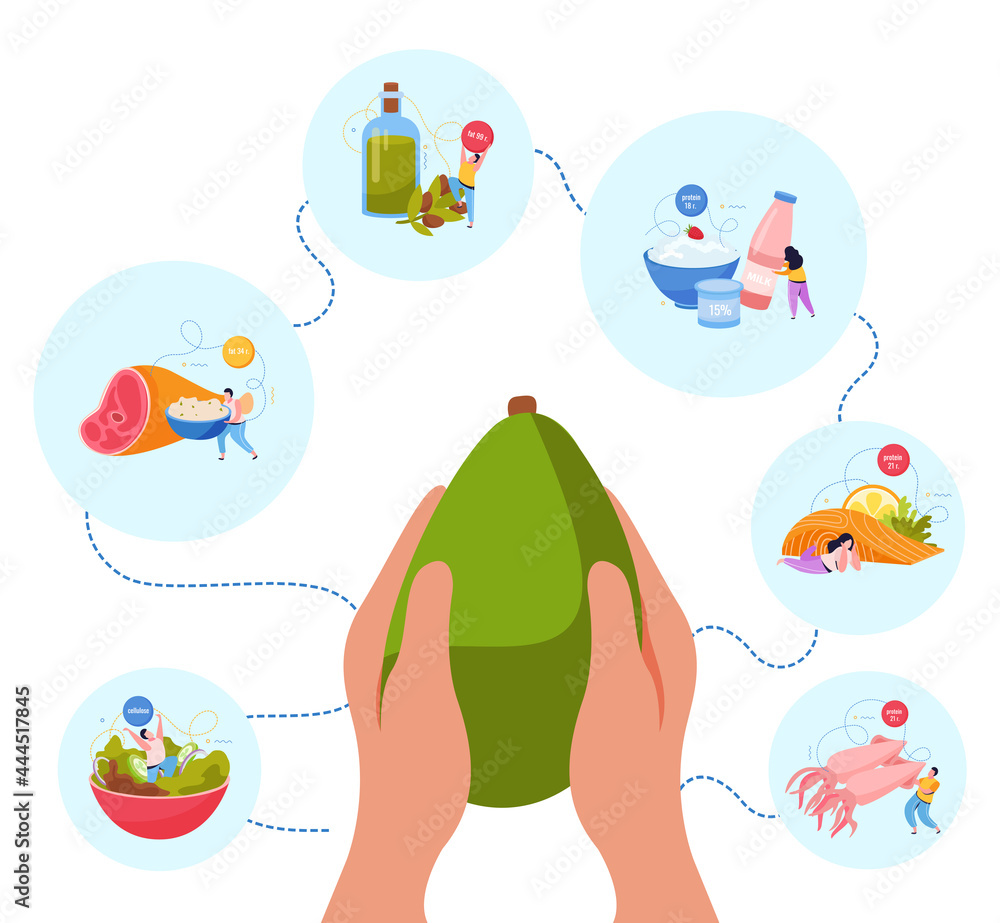 Ketogenic Diet Compositions Flowchart Ketogenic Diet Compositions Flowchart