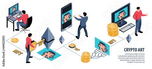Crypto Art NFT Infographics
