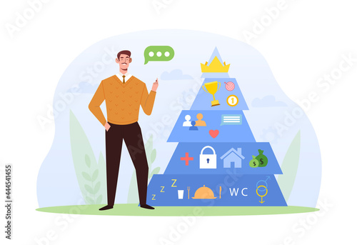 Male and female character standing next to maslow pyramid. Triangle pyramid with physiological, safety, belonging love social esteem and self actualization levels. Flat cartoon vector illustration