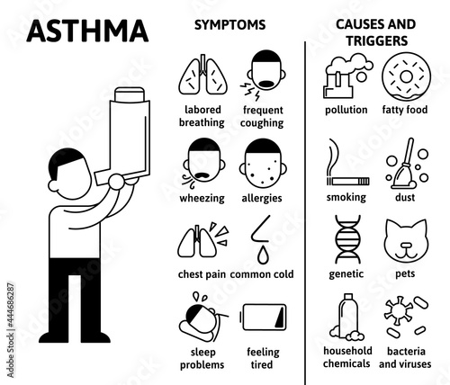 The symptoms and causes of asthma, infographics. Young man using asthma inhaler, doctor advice. Information poster with text and character. Flat vector illustration, horizontal.