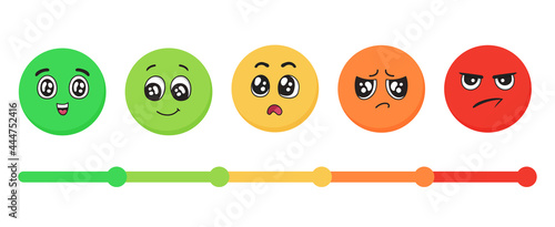 Emotions faces from happy to angry. Mood indicator scale, customer satisfaction meter. Emoticons for UI design