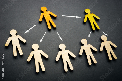 Foto Delegation structure in the company