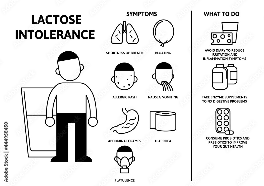 Lactose intolerance symptoms and treatment. Infographic poster with