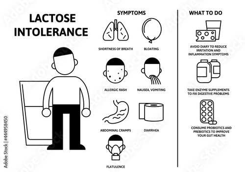 Lactose intolerance symptoms and treatment. Infographic poster with text and character. Flat vector illustration.