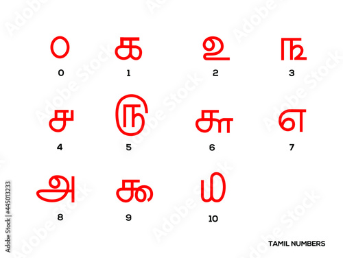 Photography 0 to 9 Tamil Numbers vector set. Tamil Digits.