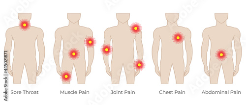 Body Pain Color Illustration with Man and Sore Throat, Muscle, Joint, Chest and Abdominal Pain