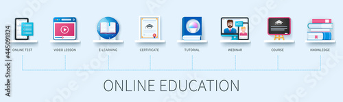 Online Education banner with icons. Online Test, Video Lesson, E-Learning, Certificate, Tutorial, Webinar, Course, Knowledge. Web vector infographic in 3D style.