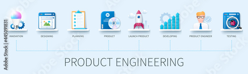 Product Engineering banner with icons. Innovation, Designing, Planning, Product, Rocket, Developing, Product Engineer, Testing. Web vector infographic in 3D style.