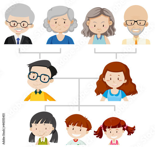 Diagram showing three generation family tree