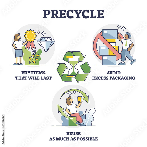 Precycle as ecological and responsible product usage to reduce waste or pollution outline collection. Labeled educational recommendations set to prematurely avoid trash and garbage vector illustration