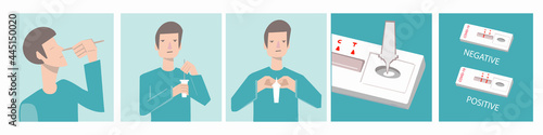 Man himself does coronavirus test at home. Instruction in pictures. Vector illustration. Negative and positive test result using COVID-19 rapid test device, new coronavirus 2019