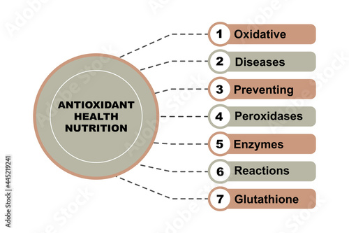 Diagram concept with Antioxidant Health Nutrition text and keywords. EPS 10 isolated on white background