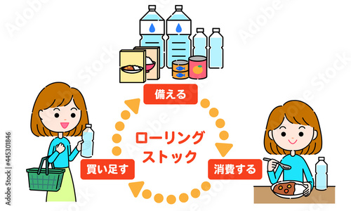 ローリングストック