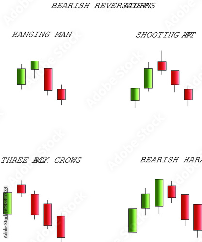 Bearish reversal patterns. Japanese candles