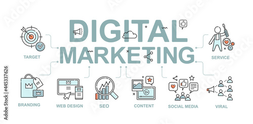 Digital Marketing objectives icons set of branding, target, social media marketing, content marketing, web design, viral, seo. Flat line Internet business development banner 