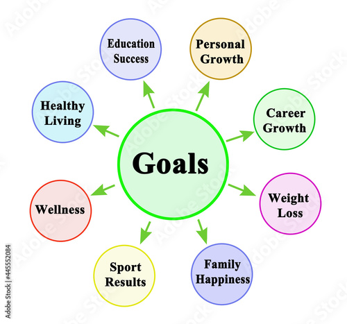 Eight Life Goals