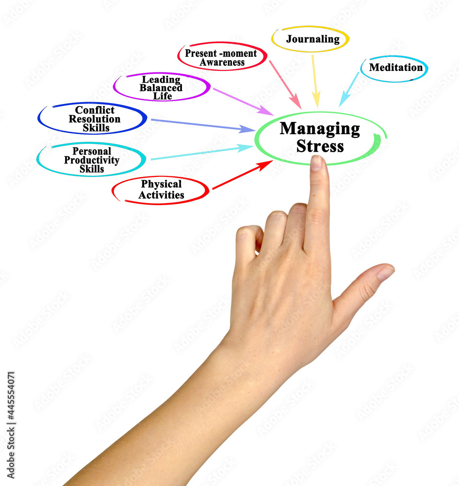 Seven Methods to manage stress Seven Methods to manage stress