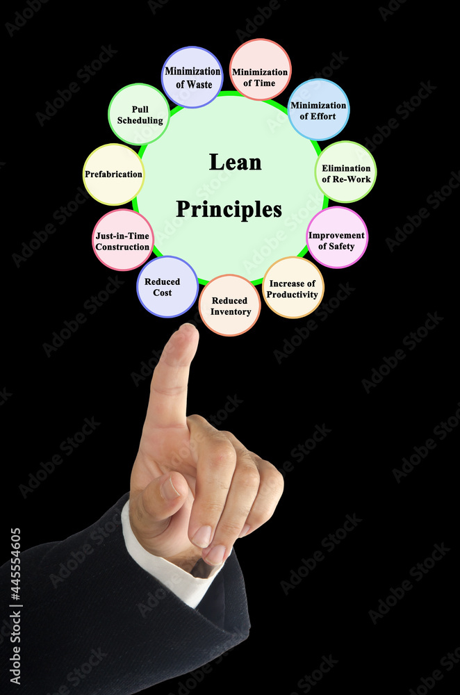  Man presenting Eleven Lean Principles.