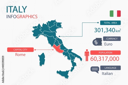 Italy map infographic elements with separate of heading is total areas, Currency, All populations, Language and the capital city in this country. Vector illustration.