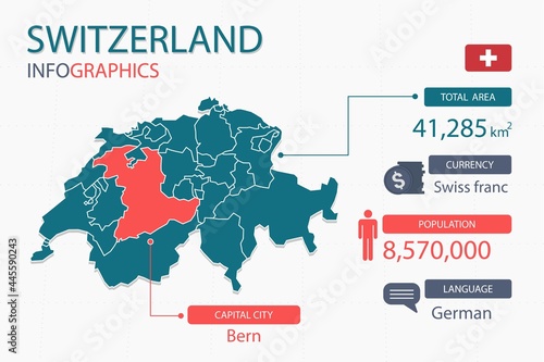 Switzerland map infographic elements. with separate of heading is total areas  Currency  All populations  Language and the capital city in this country. Vector illustration.