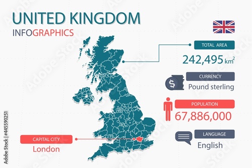 UK map infographic elements. with separate of heading is total areas, Currency, All populations, Language and the capital city in this country. Vector illustration.
