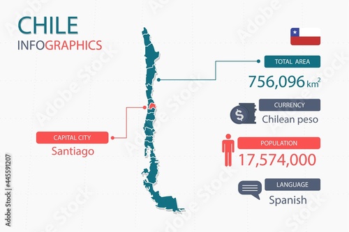 Chile map infographic elements with separate of heading is total areas, Currency, All populations, Language and the capital city in this country. Vector illustration.