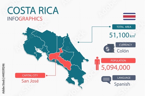 Costa Rica map infographic elements with separate of heading is total areas, Currency, All populations, Language and the capital city in this country. Vector illustration.