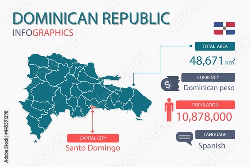 Dominican-Republic map infographic elements with separate of heading is total areas, Currency, All populations, Language and the capital city in this country. Vector illustration.