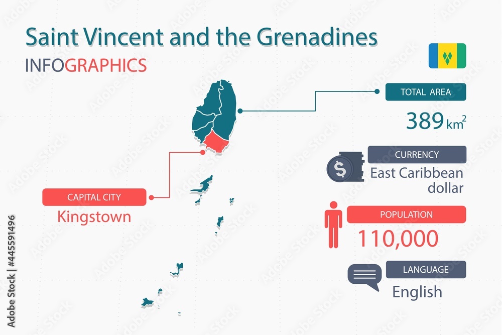 Saint Vincent the Grenadines map infographic elements with separate of heading is total areas, Currency, All populations, Language and the capital city in this country. Vector illustration.