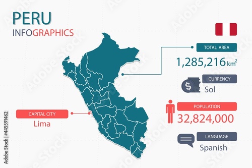 Peru map infographic elements with separate of heading is total areas, Currency, All populations, Language and the capital city in this country. Vector illustration.