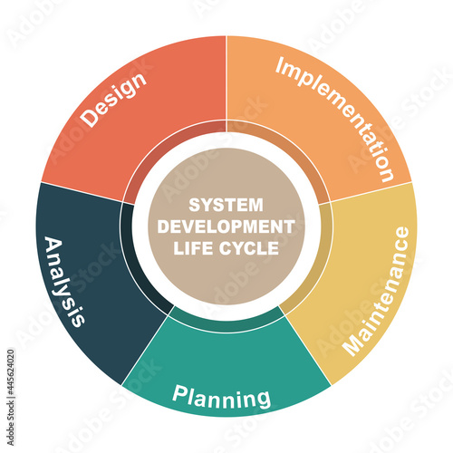 Diagram concept with System Development Life Cycle text and keywords. EPS 10 isolated on white background