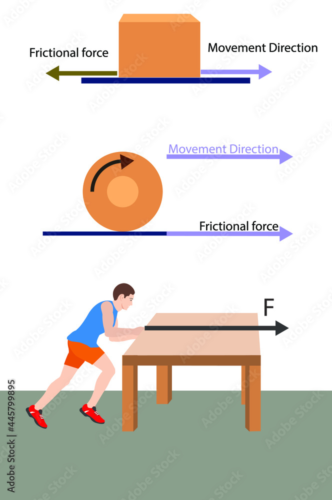 Physics. Frictional Force. A Man Is Pushing The Table Stock Vector 